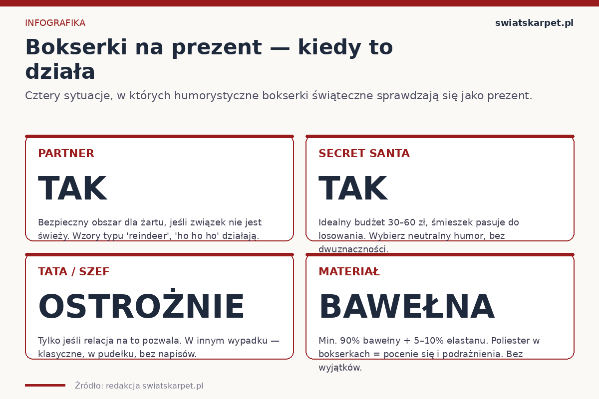 Bokserki świąteczne na prezent — partner, secret santa, tata szef, materiał bawełna