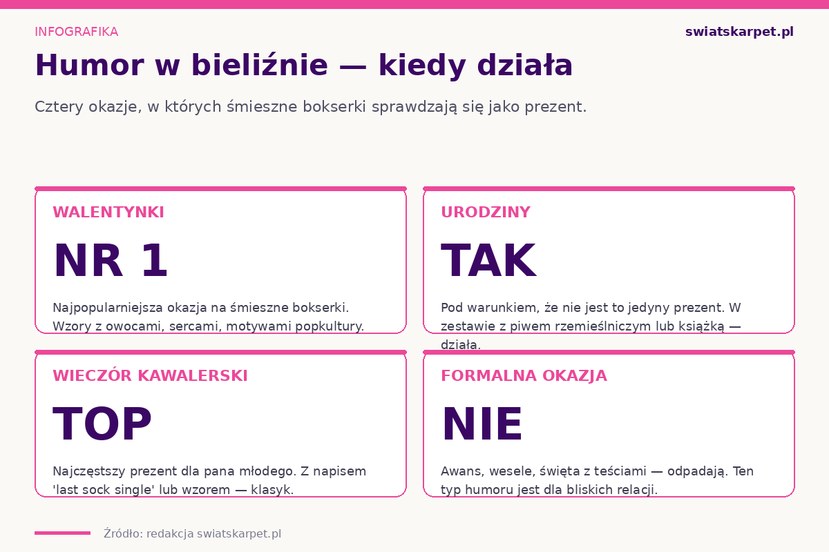Śmieszne bokserki na prezent — walentynki, urodziny, wieczór kawalerski, formalne okazje
